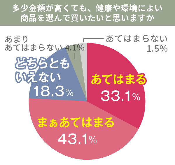 多少高価でもストーリーのある商品を買いたい