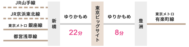 ゆりかもめ 東京ビッグサイト駅