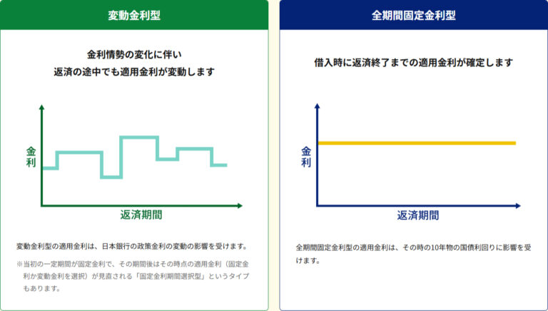 これからの住宅ローン　暮らしの未来図をどう描く？